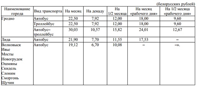 Брестский и Гродненский облисполкомы подняли цены на проезд в транспорте